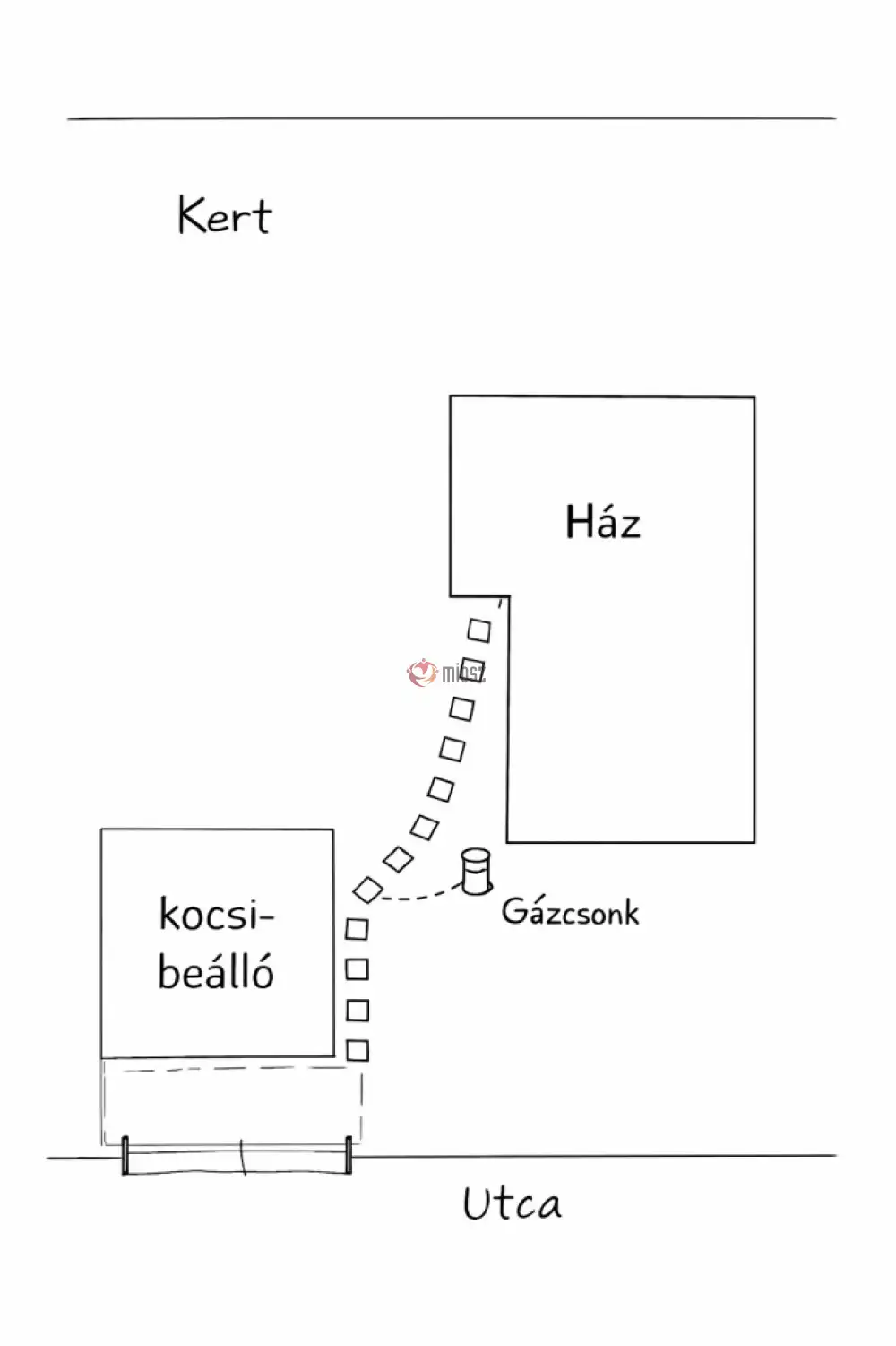 Pest megye - Pócsmegyer