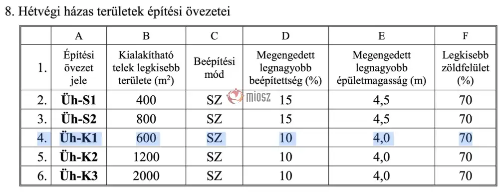 Pest megye - Nagymaros