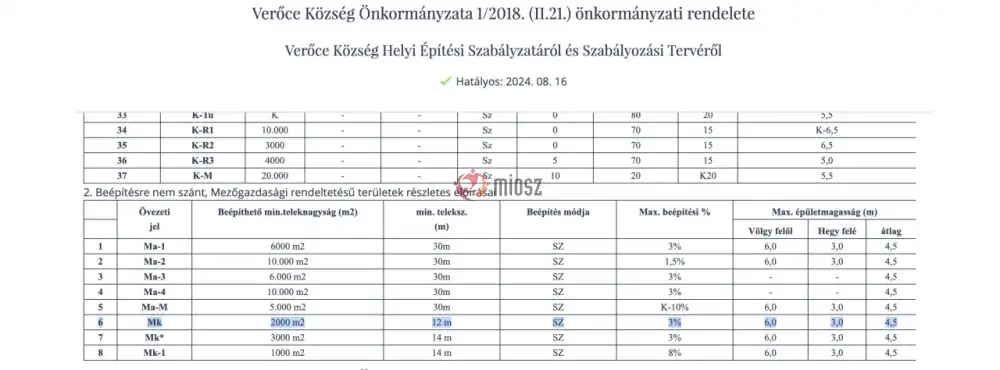 Pest megye - Verőce