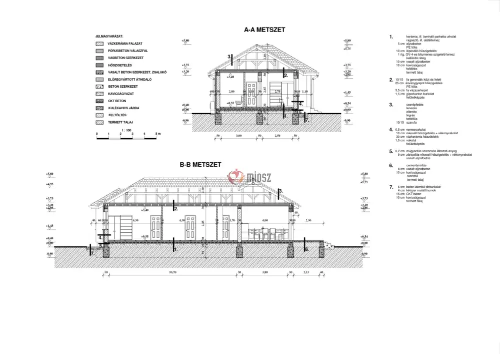 Pest megye - Sülysáp