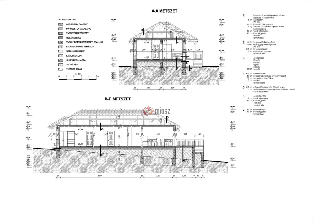 Pest megye - Sülysáp