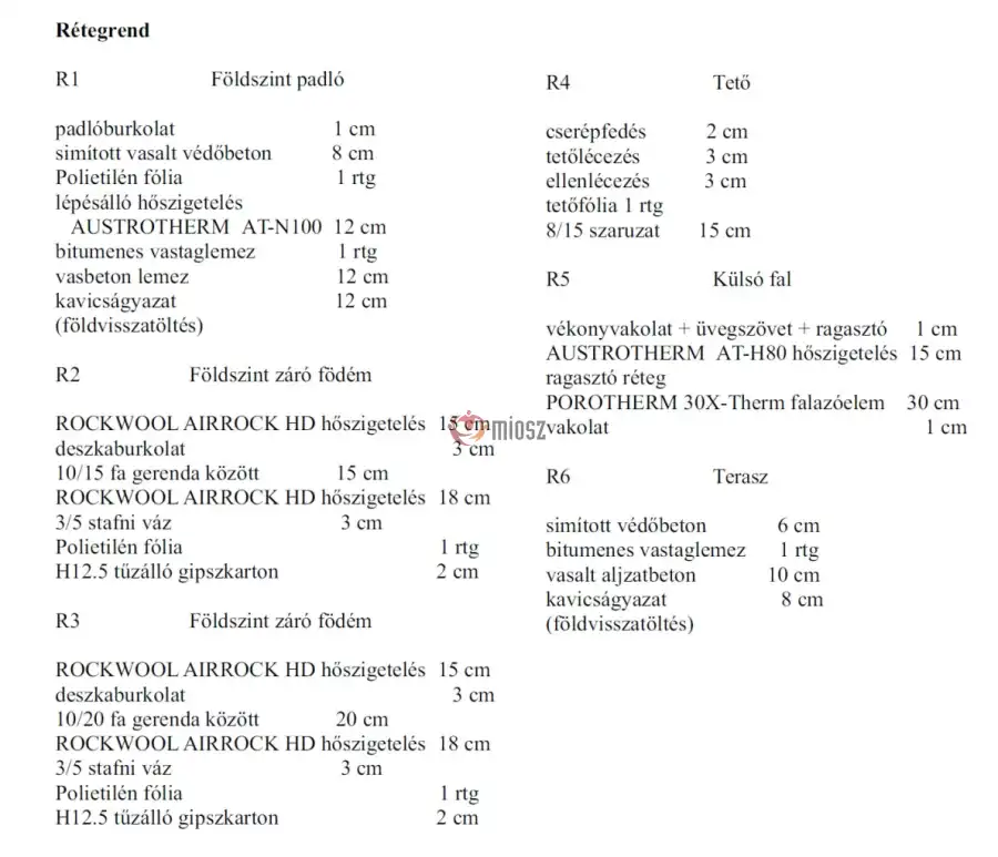 eladó új építésű családi ház, Valkó