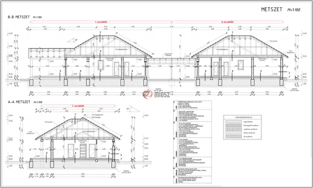 Pest megye - Isaszeg