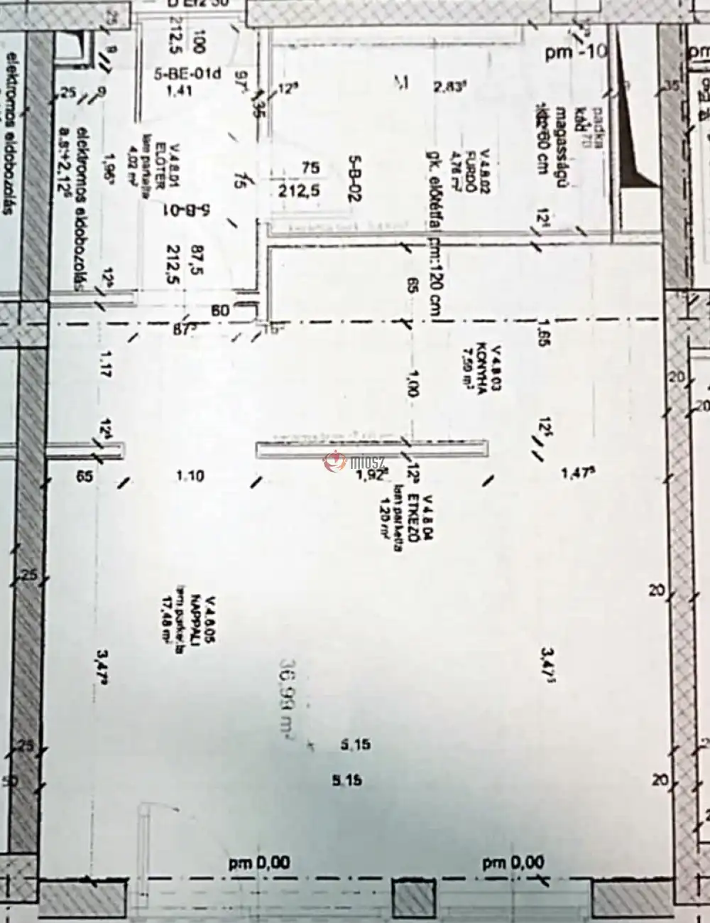 Budapest, IX. kerület - Rehabilitációs terület