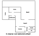 Budapest, XX. kerület - Gubacsipuszta