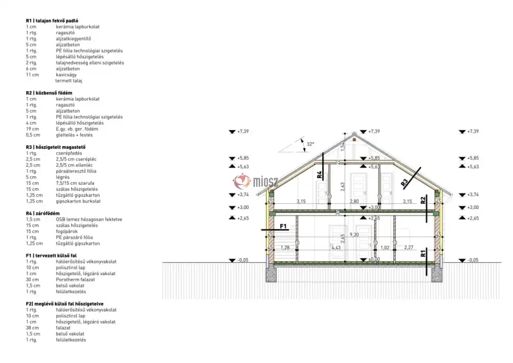 Pest megye - Csömör