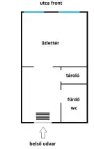 Budapest, VIII. kerület - Józsefváros (Nagykörúton kívül)