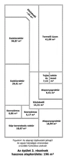 Hajdú-Bihar megye - Debrecen
